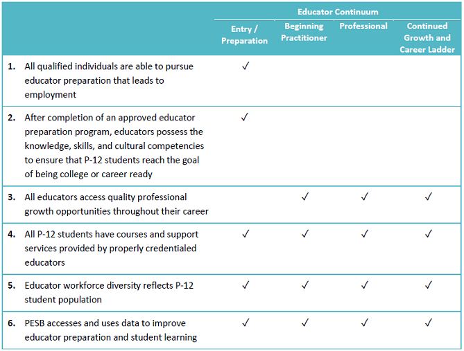 Mission, vision, and strategic plan - Professional Educator Standards Board