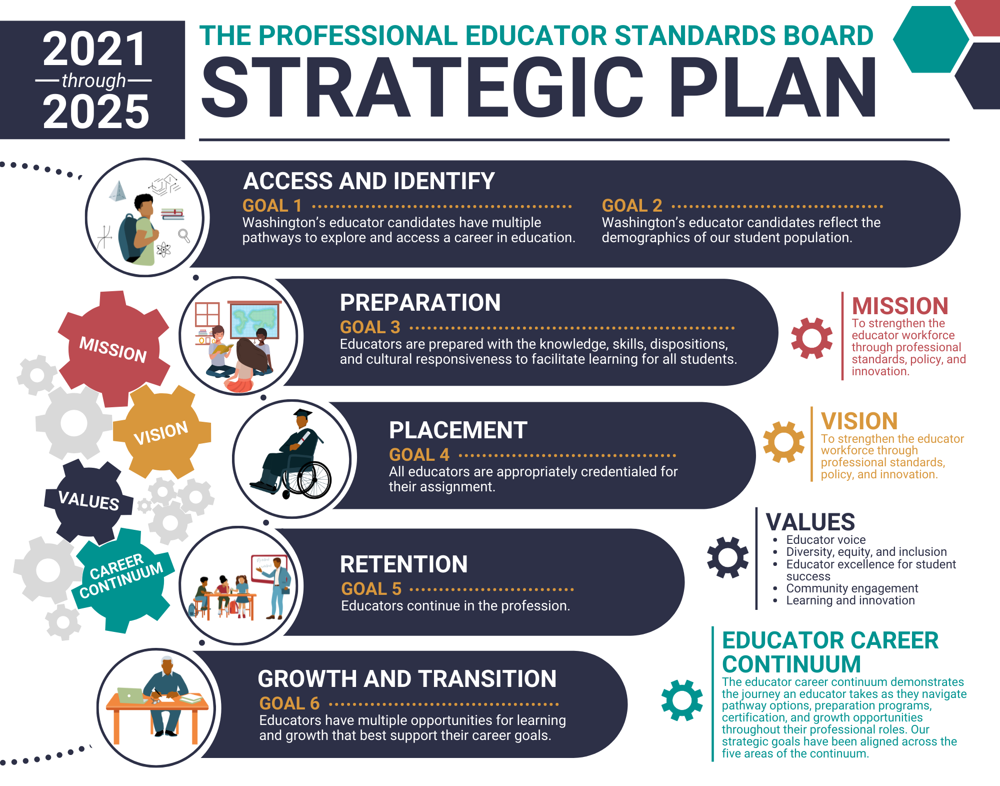 example of strategic plan in education